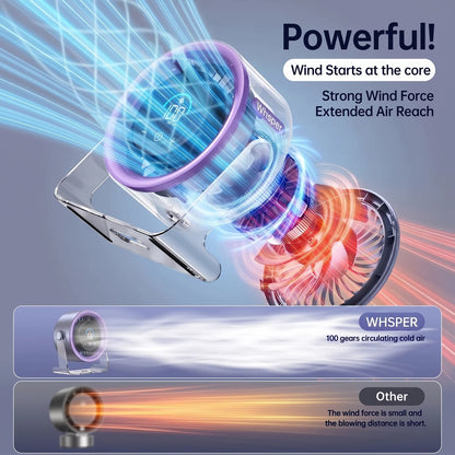Digital Display Desktop Fan